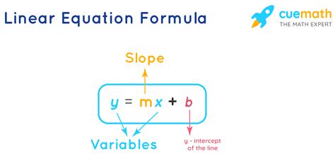 Linear Equation Formula Explained