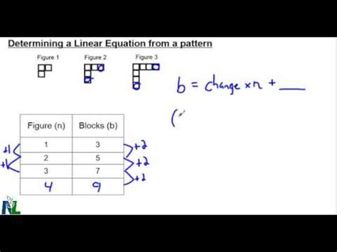 Linear Equation Linear Pattern Formula