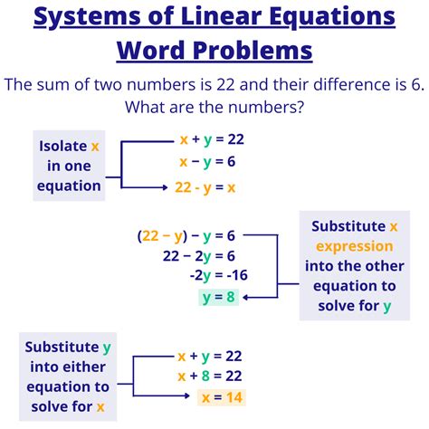 Linear Equation Word Problems Jmap