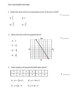 Linear Equations And Graphs Quiz