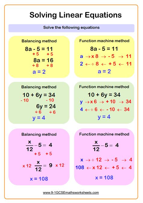 linear equations examples and solutions