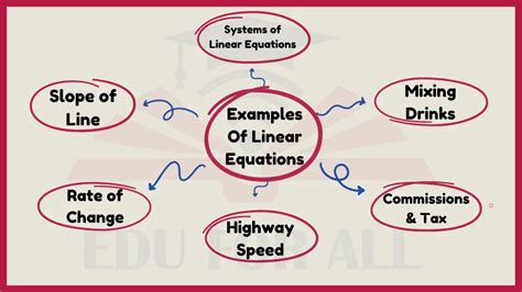 Linear Examples In English