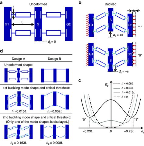 Linear Flexure Design