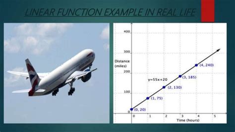 Linear Function Real Life Examples