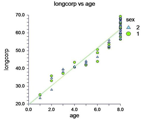 linear growing pattern definition