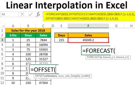 Linear Interpolation in Excel Made Easy