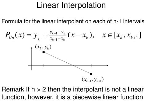 Linear Interpolation Javascript