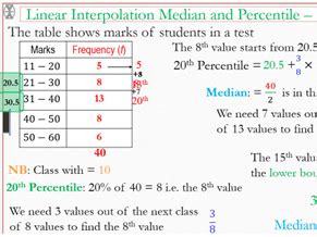 Linear Interpolation Median
