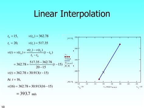 Linear Interpolation Que