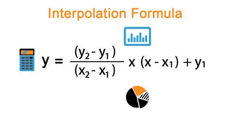 Linear Interpolation R