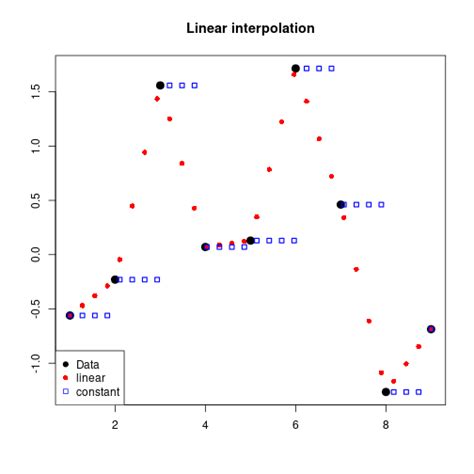 Linear Interpolation Smoothing