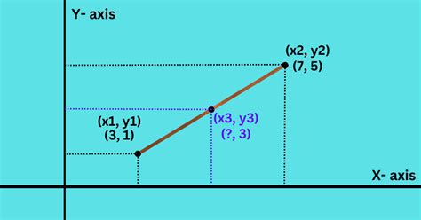 Linear Interpolation With Two Unknowns