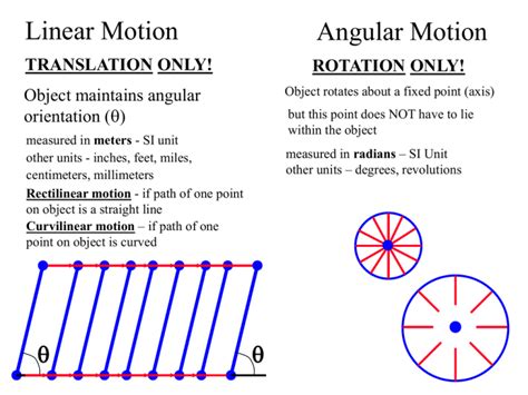 linear kinematics examples