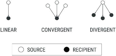 Linear Knowledge Meaning
