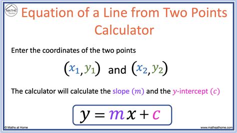 Linear Line From Two Points Calculator