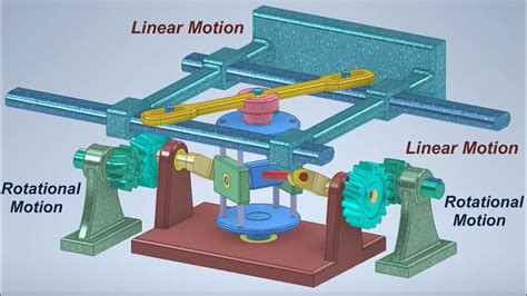 Linear Motion Examples Mechanisms