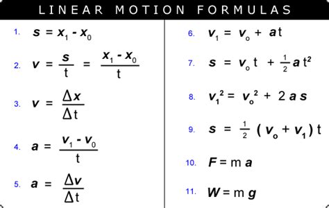 Linear Motion Physics Formulas