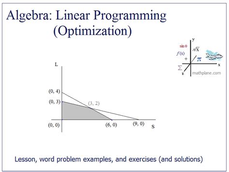 linear optimization problem example