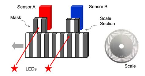 Linear Position Encoder Sensor
