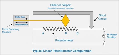 Linear Potentiometer Diagram