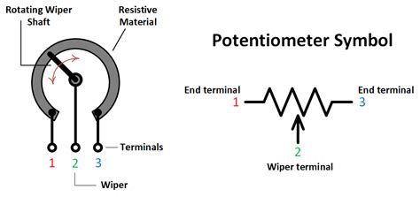 Linear Potentiometer Symbol
