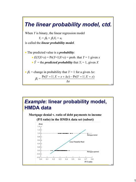 linear probability model example