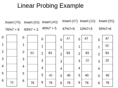 linear probing code