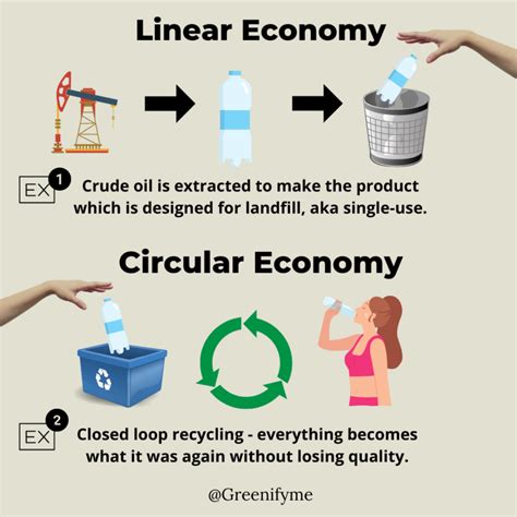 Linear Product With Example