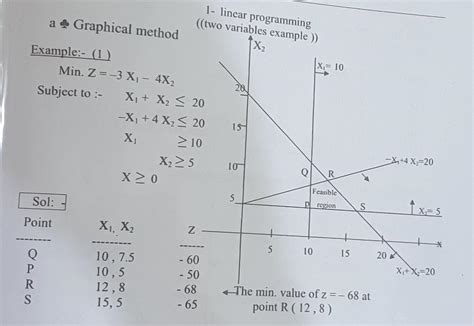 linear programming graphical method problems with solutions pdf class 12