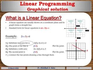 linear programming graphical method problems with solutions ppt pdf
