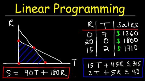 linear programming in data analysis