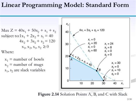 Linear Programming Model Research Paper