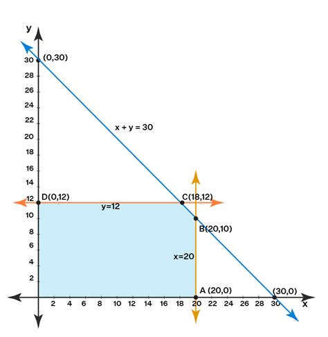 linear programming problem with example