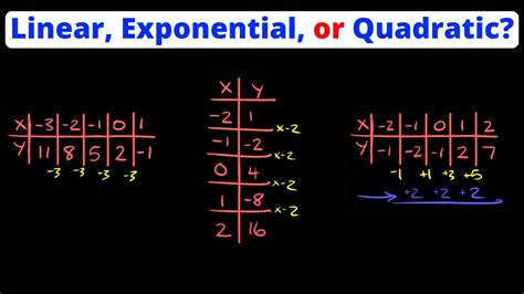 Linear Quadratic Exponential Table Calculator