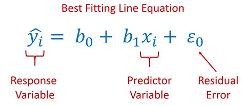 linear regression algorithm formula