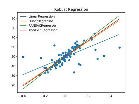 linear regression algorithm in machine learning python