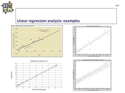 linear regression analysis examples