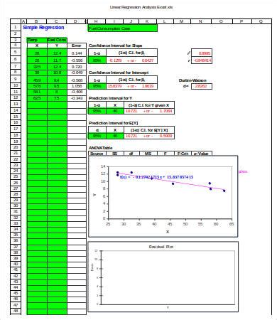 linear regression analysis in excel example