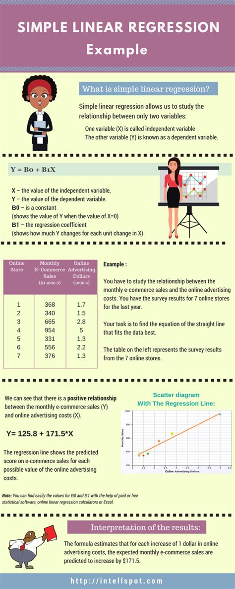 linear regression analysis with example