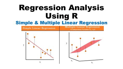 linear regression and multiple regression