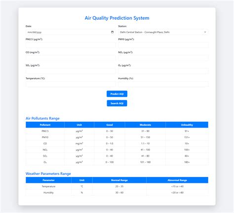 linear regression based air quality data analysis and prediction using python