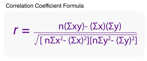 linear regression correlation coefficient formula