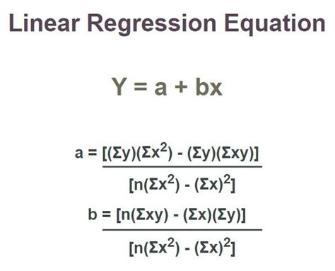 Linear Regression Equation