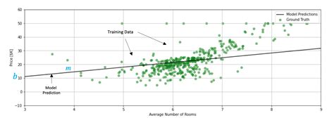 Linear Regression Example Keras