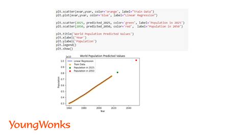 linear regression example python sklearn