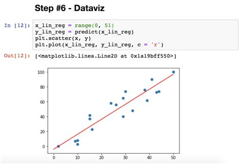 linear regression example using python