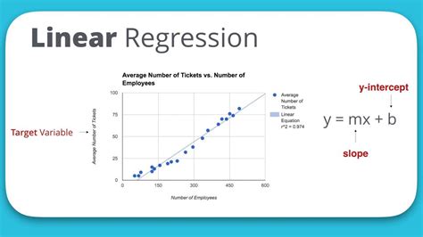 linear regression explain with example