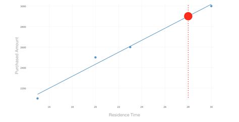 linear regression exploratory data analysis