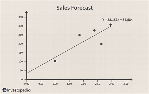 linear regression for data analysis