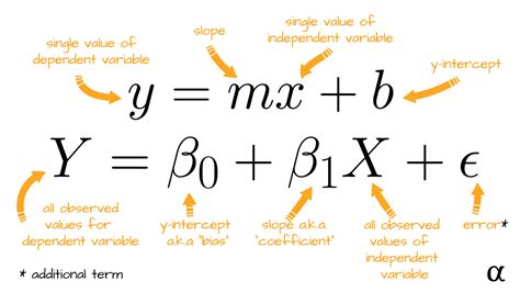 linear regression formula and example